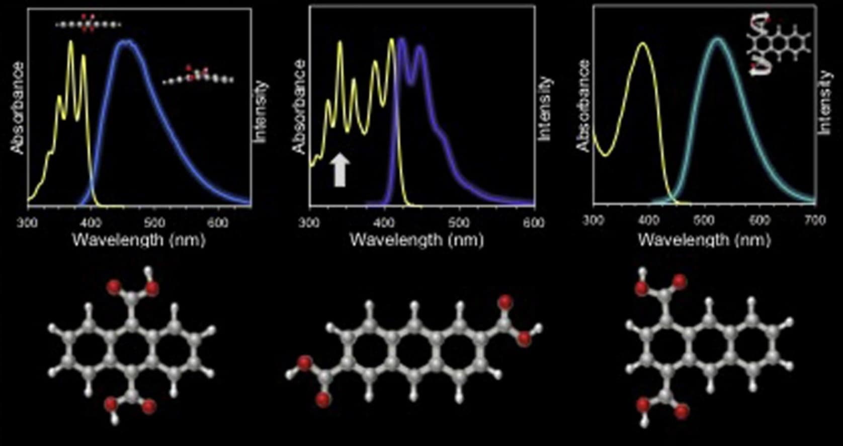 Preview image for Systematic Investigation of the Excited-State Properties of Anthracene-Dicarboxylic Acids