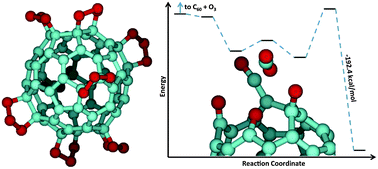 Preview image for A Theoretical Study of the Ozonolysis of C60: Primary Ozonide Formation, Dissociation, and Multiple Ozone Additions