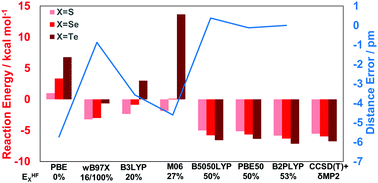 Preview image for Improving the Theoretical Description of Ln(III)/An(III) Separation with Phosphinic Acid Ligands: A Benchmarking Study of Structure and Selectivity