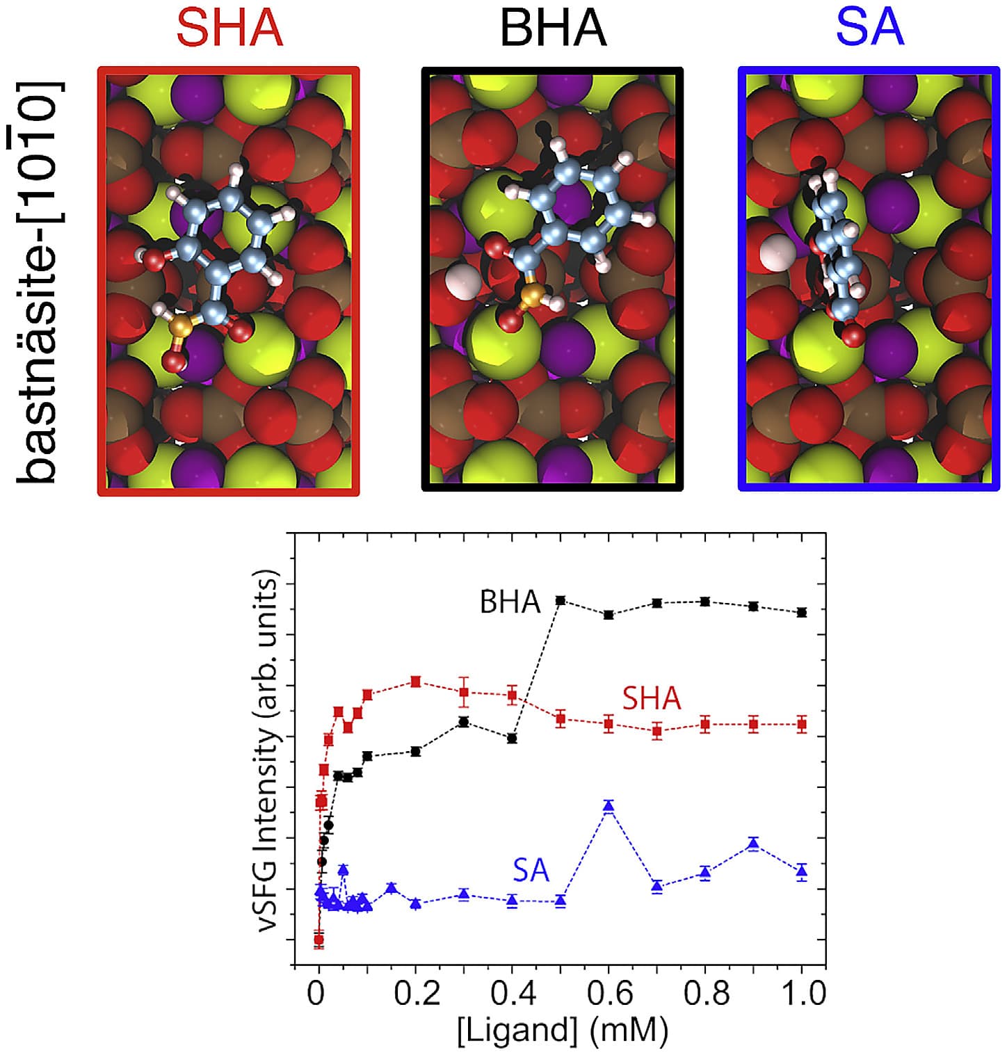Preview image for A Molecular-Scale Approach to Rare-Earth Beneficiation: Thinking Small to Avoid Large Losses