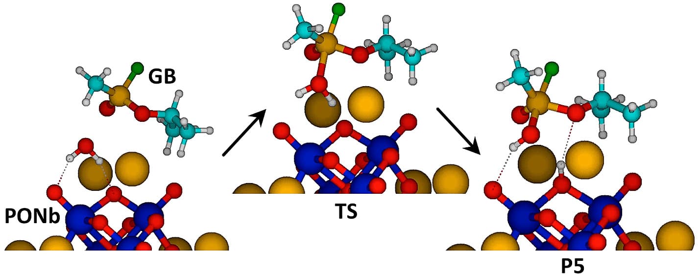 Preview image for Reaction Mechanism of Nerve-Agent Hydrolysis with the Cs8Nb6O19 Lindqvist Hexaniobate Catalyst
